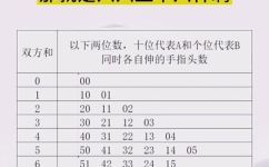 河南猜枚怎么玩(河南猜枚规则与技巧，详解玩法攻略)