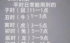 晚上八点半是什么时辰(2021最新版晚上八点半到底是几点？详解时间转换技巧)