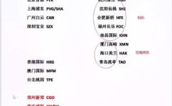 kwl是哪个机场代码(KWL机场代码是什么？了解KWL机场简介和历史)