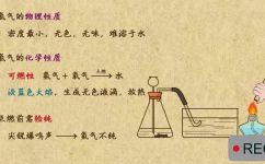 氢气有味道吗(氢气是否有气味？解密氢气的异味真相)