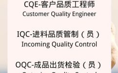 什么是OQA(OQA解析：您需要知道的关于OQA的重要信息)
