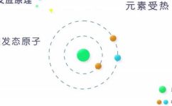什么是电子跃迁(电子跃迁：科学解释和实际应用)