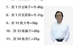 250毫升多少斤(250毫升等于多少斤？快速换算方法)