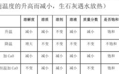 饱和石灰水是什么(了解饱和石灰水：定义用途与特性)