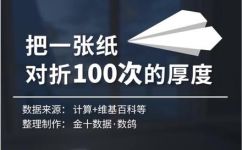 纸张厚度(优质纸张厚度推荐：让文具成为写作的乐趣)