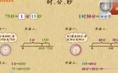 九点一刻是几点几分(九点一刻是多少分钟？时间换算技巧大揭秘)