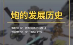 大炮的由来(历史上的大炮：探究大炮的起源和演变)
