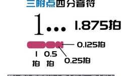 复附点是什么啊(了解复附点：解释应用和优势)