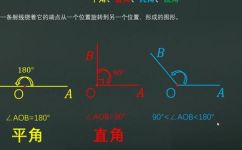平角是钝角吗(钝角与平角的区别，你知道吗？)