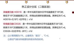 什么叫做采暖度日数(解析采暖度日数，深入了解居家取暖的必备知识)