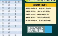pbso4是沉淀吗(了解pbso4的性质：是沉淀还是溶解？)