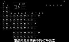 ag是什么元素(探究ag元素的性质和用途)
