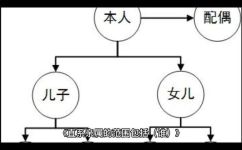 外祖父母是什么意思(外祖父母的定义及相关知识 - 深入了解外祖父母的含义)