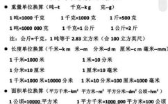 十万斤等于多少吨(十万斤转换成吨？了解如何换算重量单位)