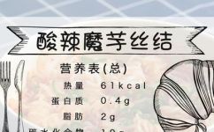 魔芋结煮多久(掌握煮魔芋结的技巧：煮多久最合适？)