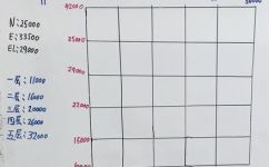 坐标值数字代表意义(坐标点意义解析：数字代表含义，让你更了解坐标)