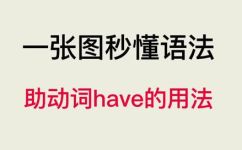 have过去分词是什么时态(have过去分词是哪种时态？)