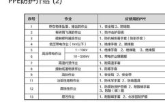 ppe是什么材料(PPE材料介绍：了解个人防护装备常见材料)