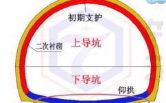 隧道里的仰拱是什么啊(深入探究隧道内的仰拱结构到底是什么？)