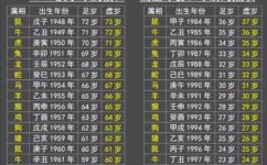 六甲是多少岁(六甲年龄是多少？)