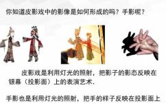 什么叫平行投影(什么是平行投影？快速了解平行投影的定义和使用方法)