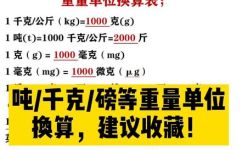 5磅是多少kg(5磅等于多少千克？  磅和千克换算表  美英重量单位转换工具)