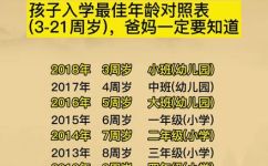 16岁的孩子上几年级(16岁孩子属于哪个年级？一起了解一下)