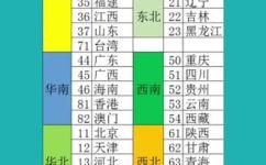 四川身份证开头两位数是多少(了解四川身份证开头两位数，获取准确信息)