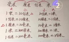 两公里是多少米(揭秘两公里与米的换算方法)