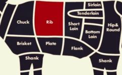 眼肉是牛的哪个部位(揭秘牛眼肉是哪个部位，做法和营养全解析)