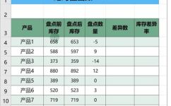 两个数的差异率怎么算(差异率计算方法：如何计算两个数的差异率？)