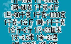 6千克等于多少斤(千克与斤换算：6千克等于多少斤?)