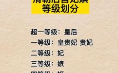 后宫位分表(后宫位分表详解：权妃贵妃娘妃等级划分)
