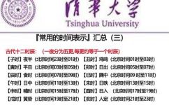 每一夜有几更(夜晚有多少个时辰？- 探究每一夜有几更)