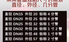 dn15是几分管(DN15管道直径是多少？了解DN15标准管道尺寸)
