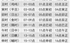 巳初是几点(巳初时间是多少？)