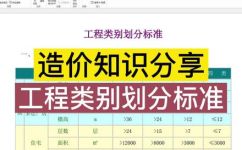 工程类型分为几类(完整指南工程的分类及各类别详解)
