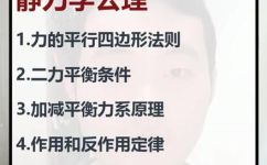 什么是二力构件(深入了解二力构件的定义和应用场景)