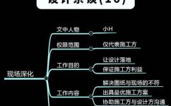 驻场是什么意思(驻场解释及其意义 )