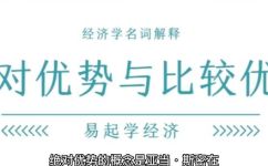 亚当斯密的绝对优势理论是什么(亚当斯密的绝对优势理论详解)
