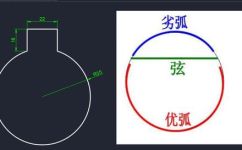 优弧是什么(优弧解析：曲线和图形优化的利器)