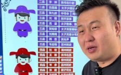 唐朝尚书右丞是什么(唐朝尚书右丞的职责及地位是什么？)