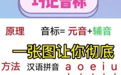单元音和双元音有哪些(详解中文单元音和双元音的区别及发音规律)