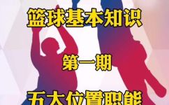 篮球前锋是干什么的(篮球前锋的职责和作用是什么？)