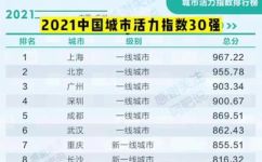 中国一线城市有哪些(2021中国一线城市排名及介绍：了解最具活力城市)