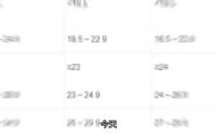 健康指数计算公式是什么(实用指南掌握身体健康的重要性，揭秘健康指数的简单计算公式)