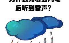 先听到雷声还是先看到闪电(探讨是先听到雷声还是先看到闪电？小心惊雷惊动你的内心)