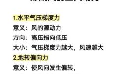 如何判断水平气压梯度力的大小(实用技巧如何准确测量水平气压梯度力的大小)