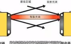 什么是光电传感器(光电传感器详解：工作原理应用领域及优缺点)