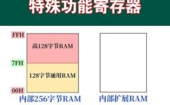 单片机sfr是什么意思(单片机SFR详解：了解单片机SFR寄存器的作用和功能)